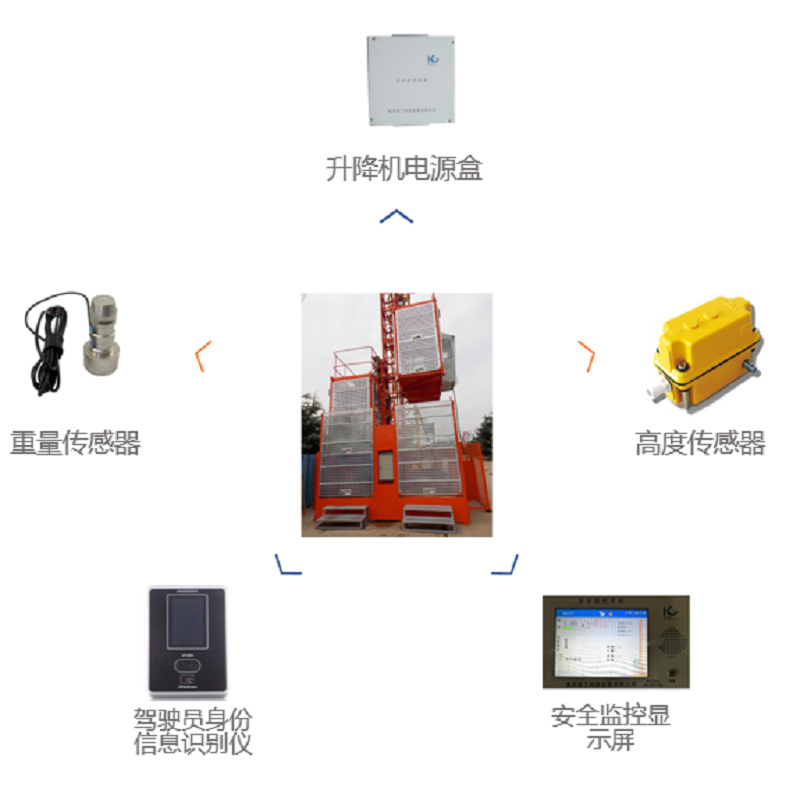 升降機安全監測係統