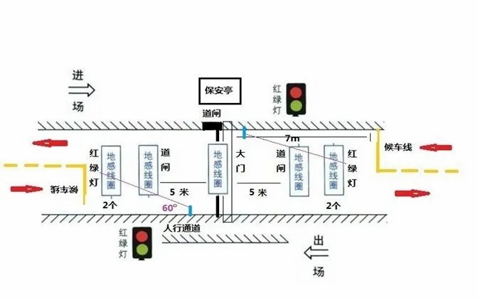 《智能雲停車係統》進出共道是如何實現的？