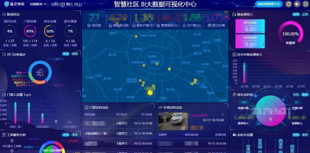 “91香蕉视频在线播放物聯”征集100個優質小區，免費安裝麵部識（shí）別係統！！！ 