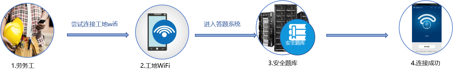 無線WIFI教育係統