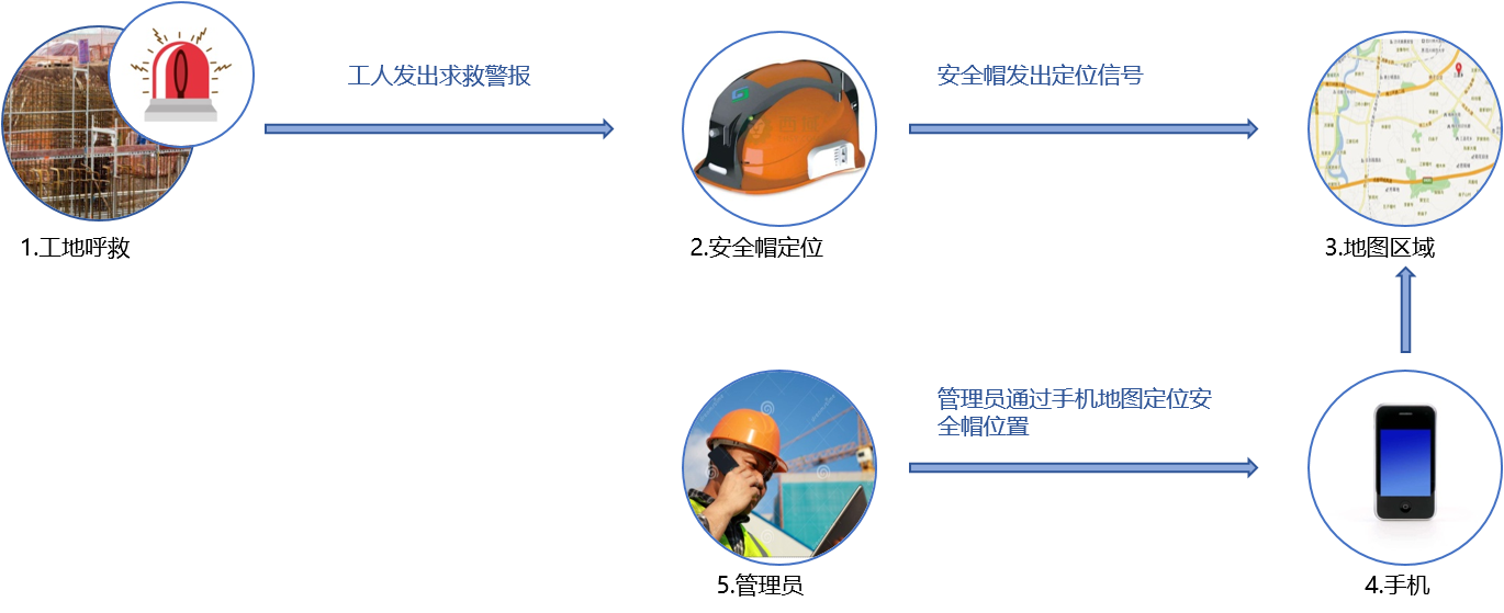 人員定位係統 人員定位係統